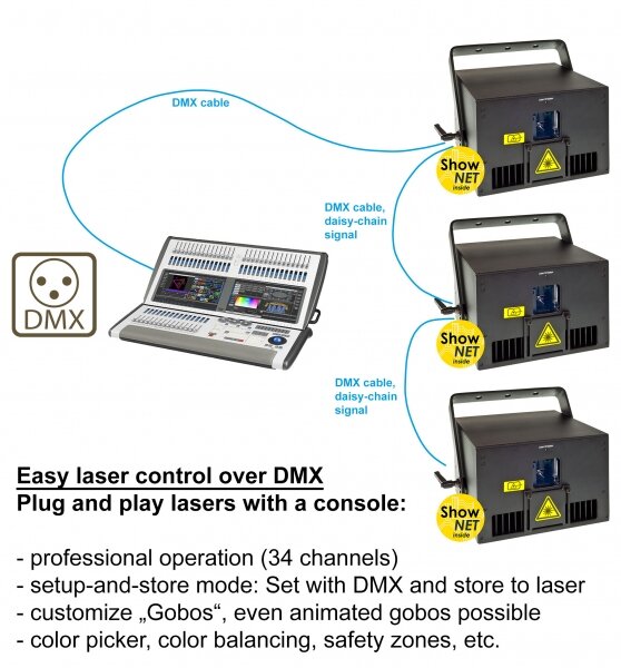 Laserworld_ShowNET.jpg