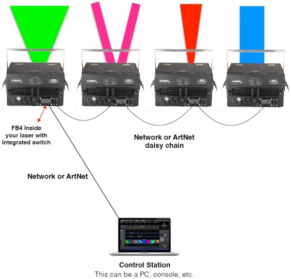 FB4 inside – Independent daisy chain.jpg