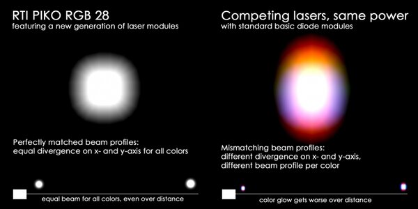 Beam-Spot-Comparison.jpg