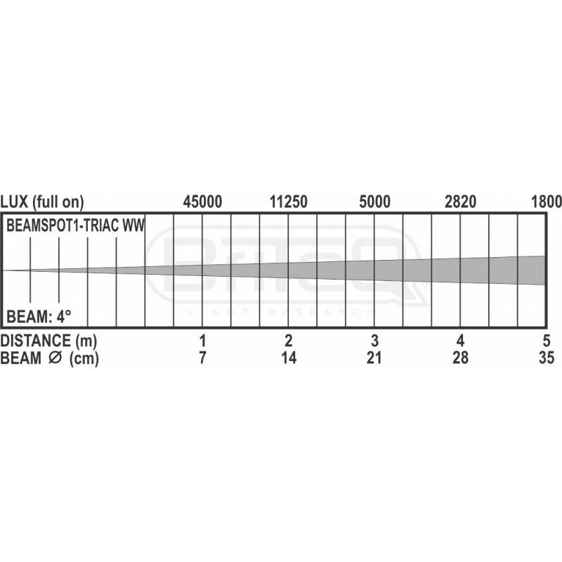 Briteq BEAMSPOT1-TRIAC W W  B04954 - 8