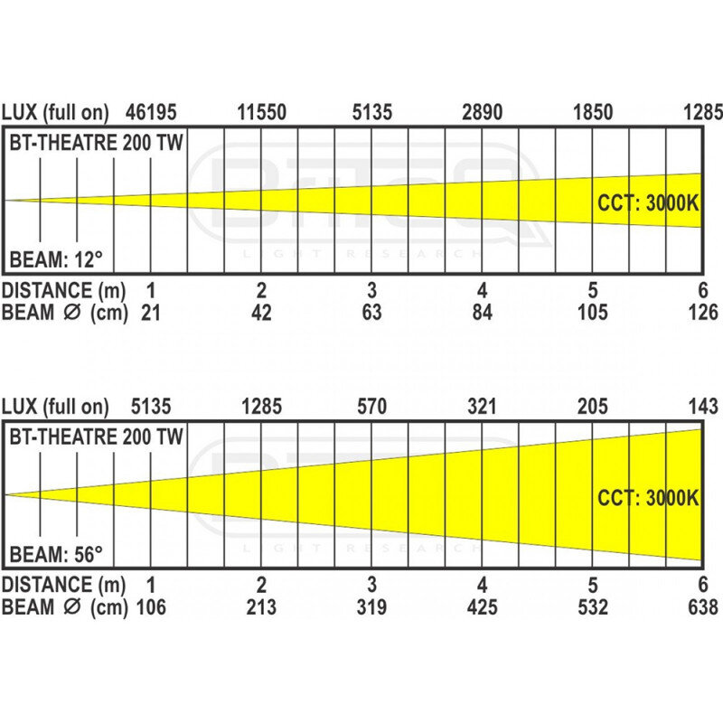 Briteq BT-THEATRE 200TW B06030 - 3