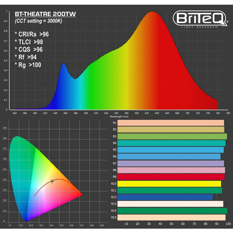 Briteq BT-THEATRE 200TW B06030 - 4