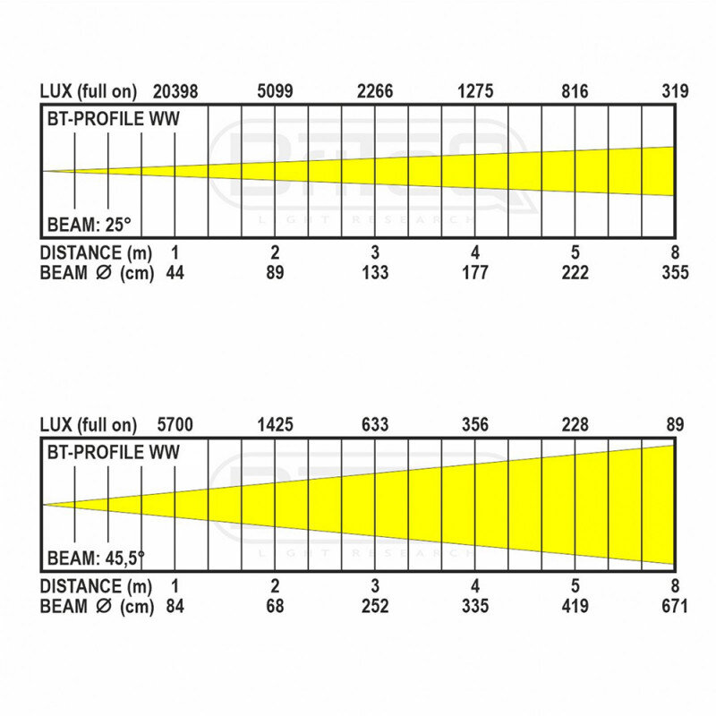 Briteq BT-PROFILE WW B06050 - 3