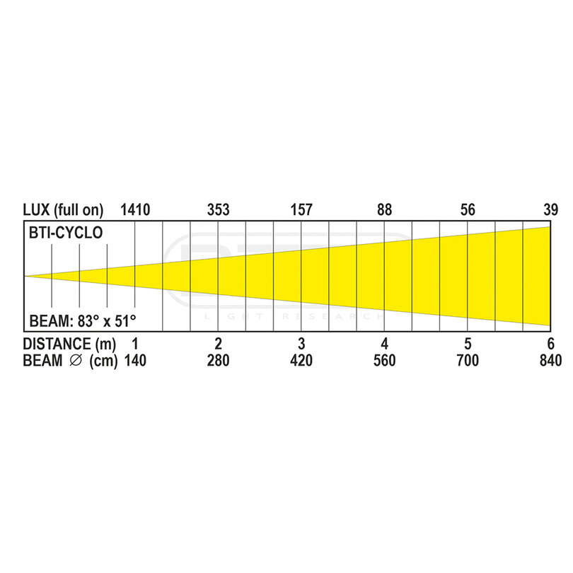 Briteq BTI-CYCLO B06051 - 7