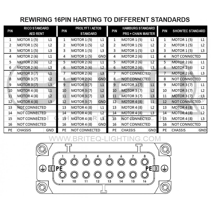 Briteq RICO-V8 Mk2 B07005 - 5