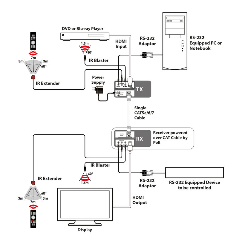 CYP PU-515PL-RX PU-515PL-RX - 3