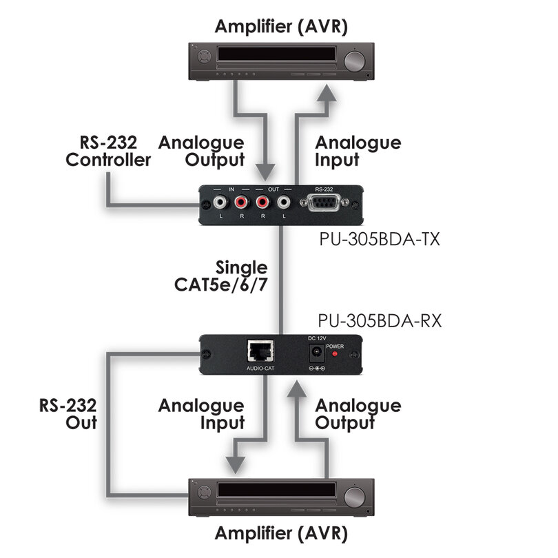 CYP PU-305BDA-TX PU-305BDA-TX - 3