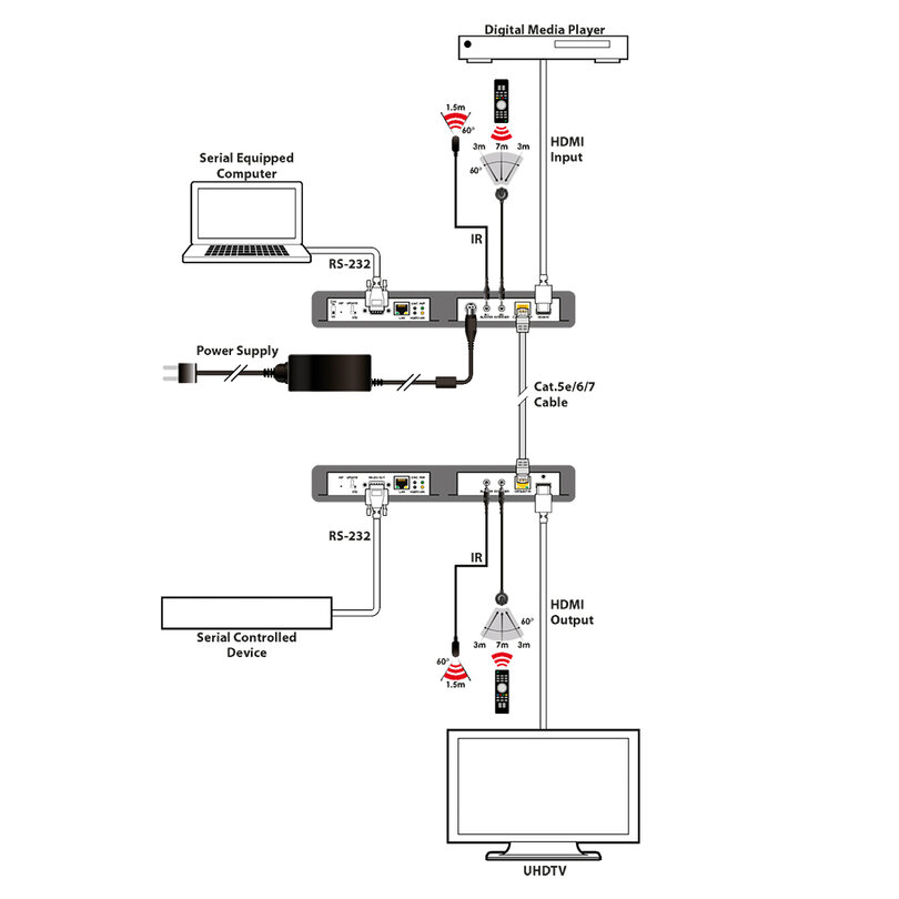 CYP PUV-1710L-AVLC-KIT PUV-1710L-AVLC-KIT - 3