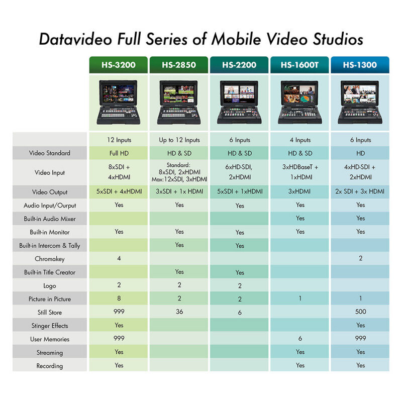 Datavideo HS-3200 2200-2070 - 4