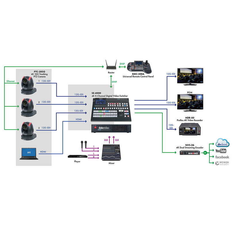 Datavideo PTC-285GW 7000-3095 - 1