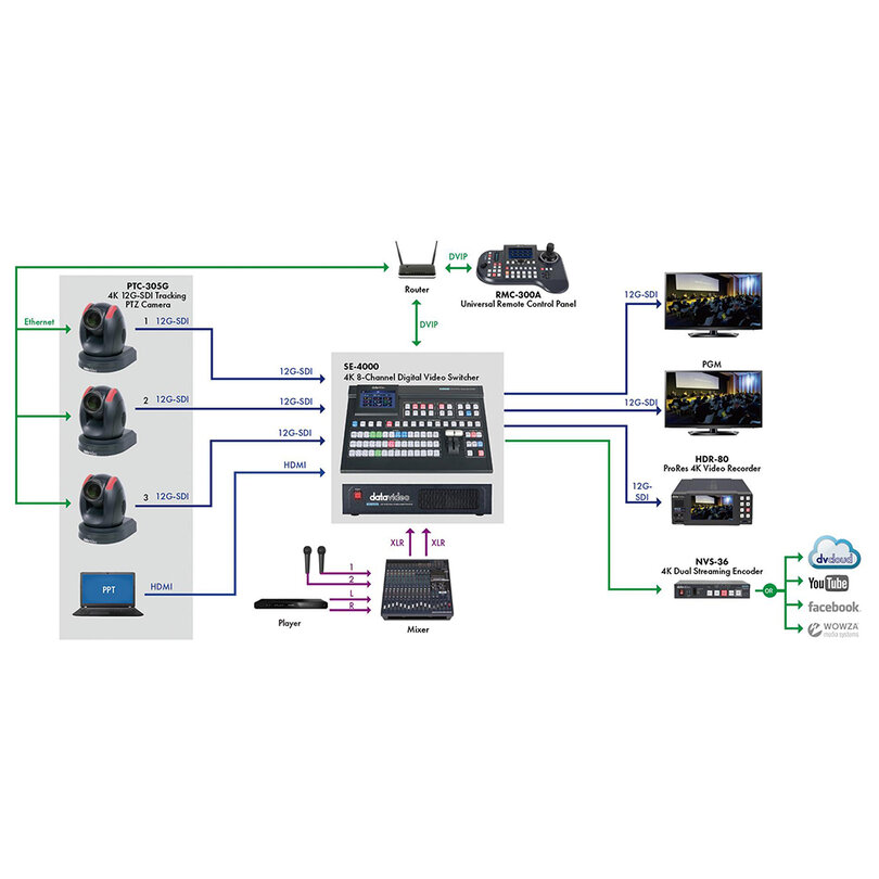 Datavideo PTC-305G 7000-3195 - 3