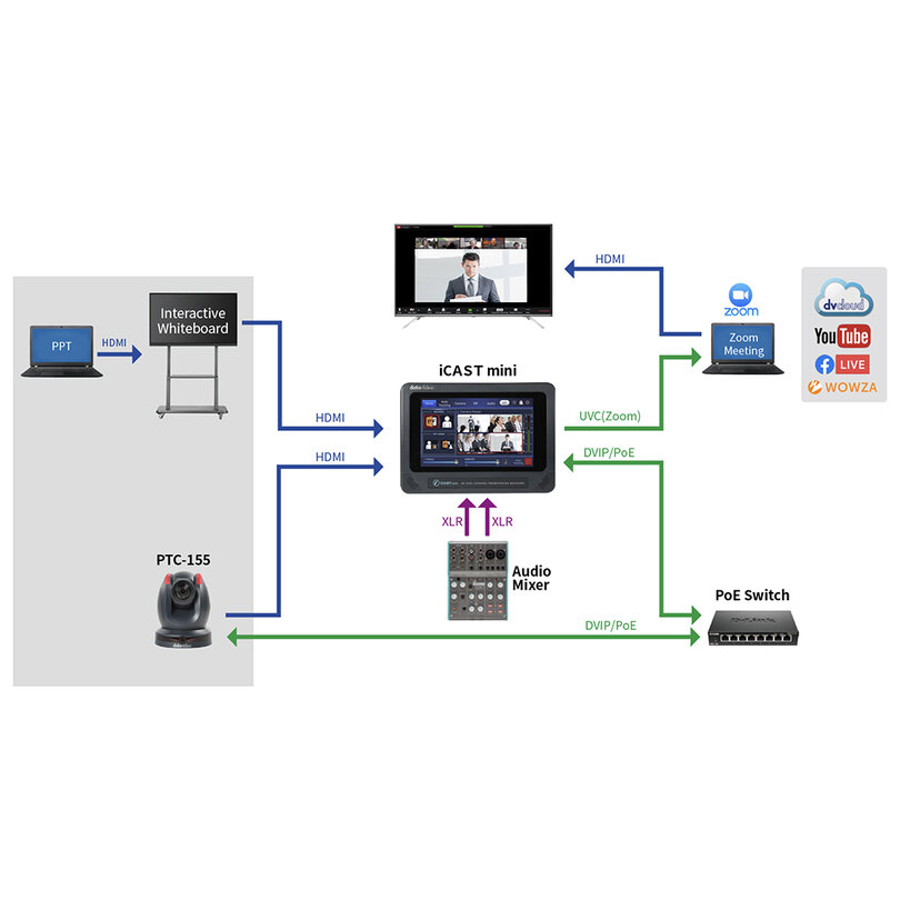 Datavideo PTC-155 7000-3035 - 3