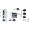 Datavideo PTC-325GW 7000-3128 - 1
