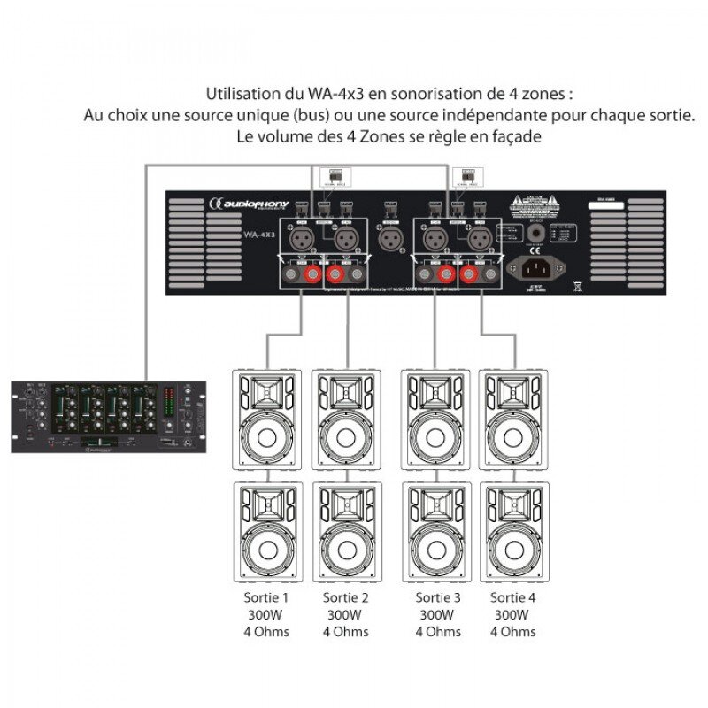 Audiophony WA-4X3  H9066 - 2
