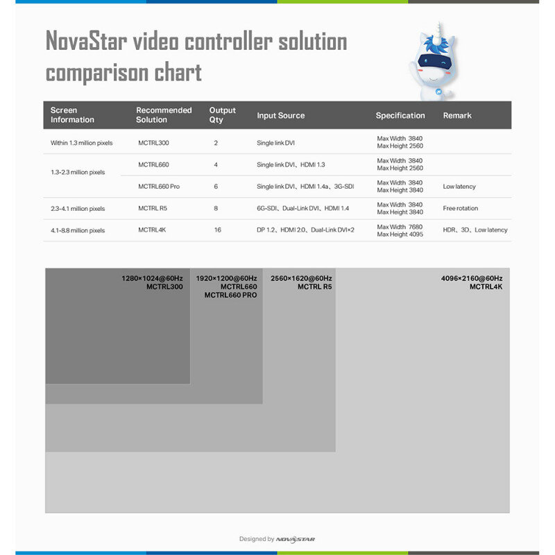 NovaStar MCTRL4K MCTRL4K - 1