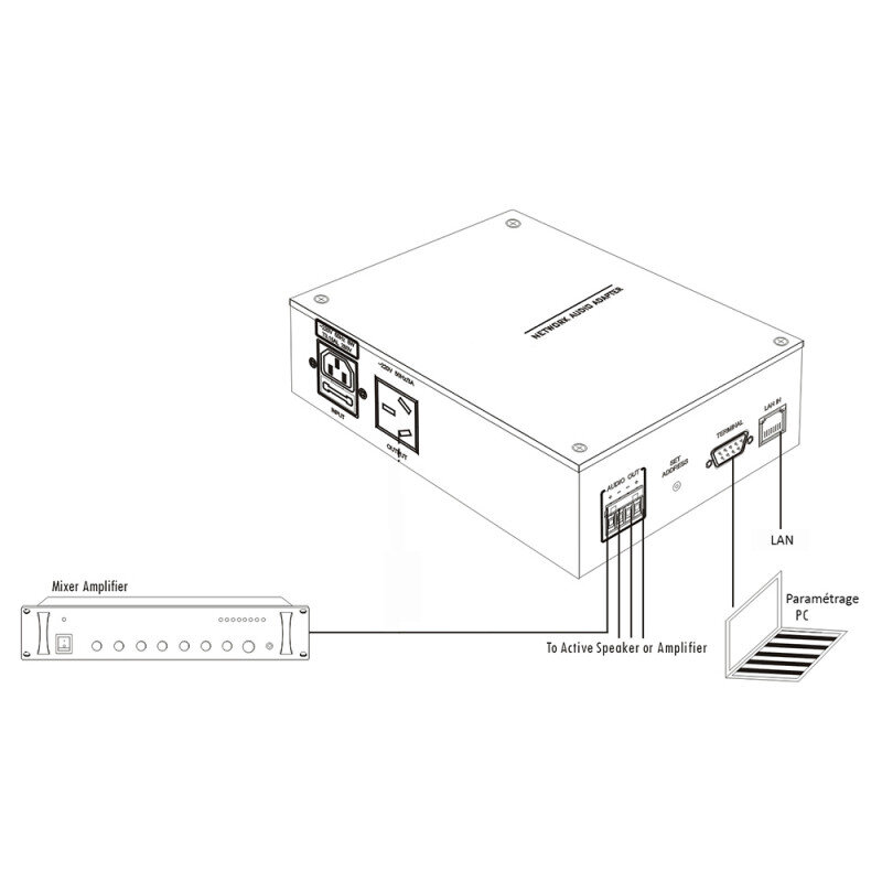 Rondson CONVERT IP-1CH 02400 - 1